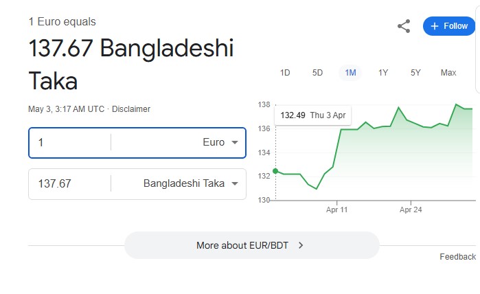 ফ্রান্সের ১ টাকা বাংলাদেশের কত টাকা